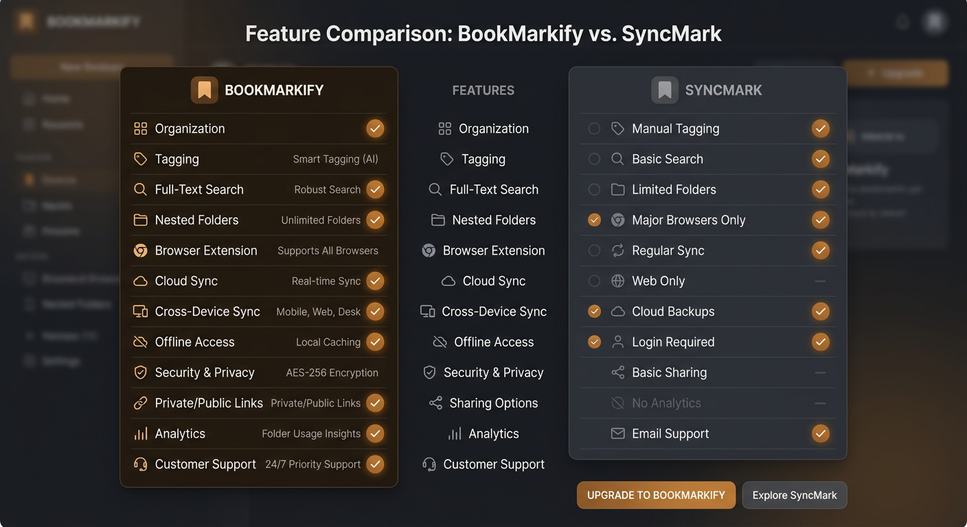 LinkVault vs Raindrop.io: Honest Feature Comparison (2026)