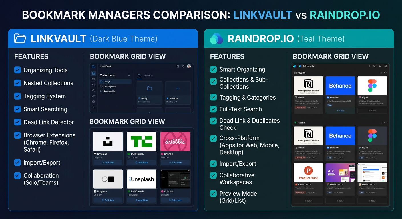 LinkVault interface showing imported bookmarks from Raindrop with categories and tags